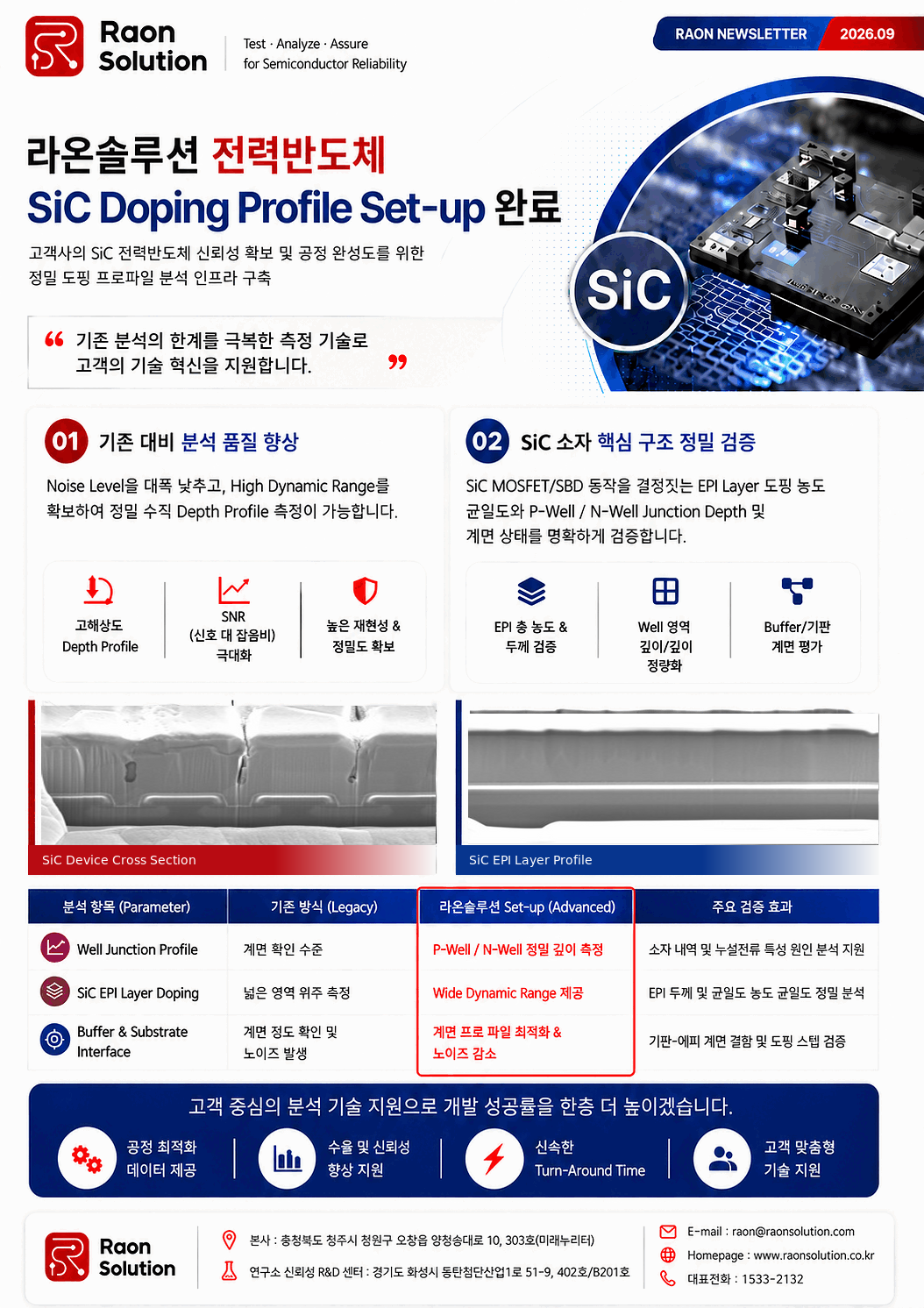 라온솔루션 SIC Poping Profile 분석 Set-up 완료